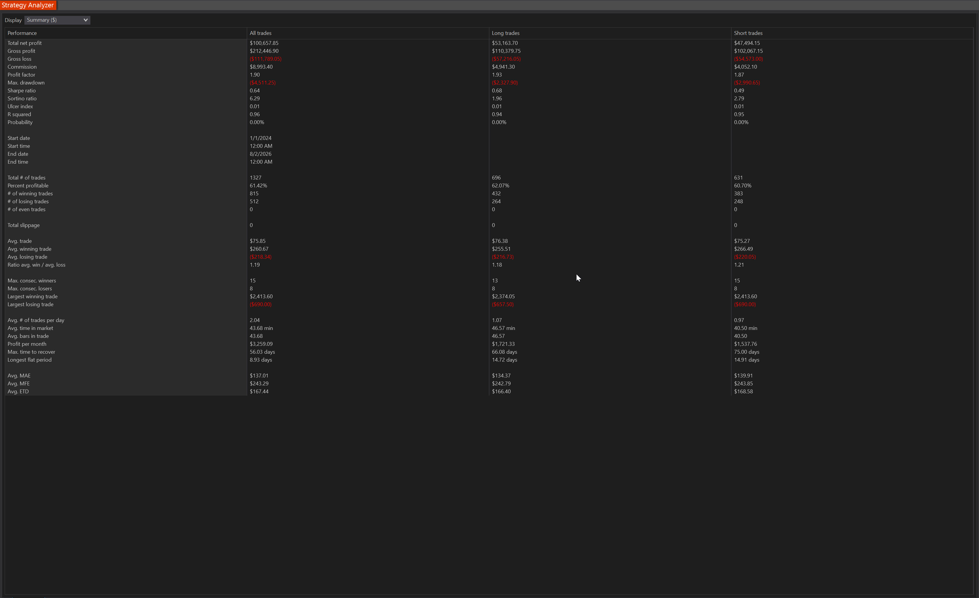 NinjaTrader Strategy Analyzer summary statistics — 1,327 trades, January 2024 to August 2026